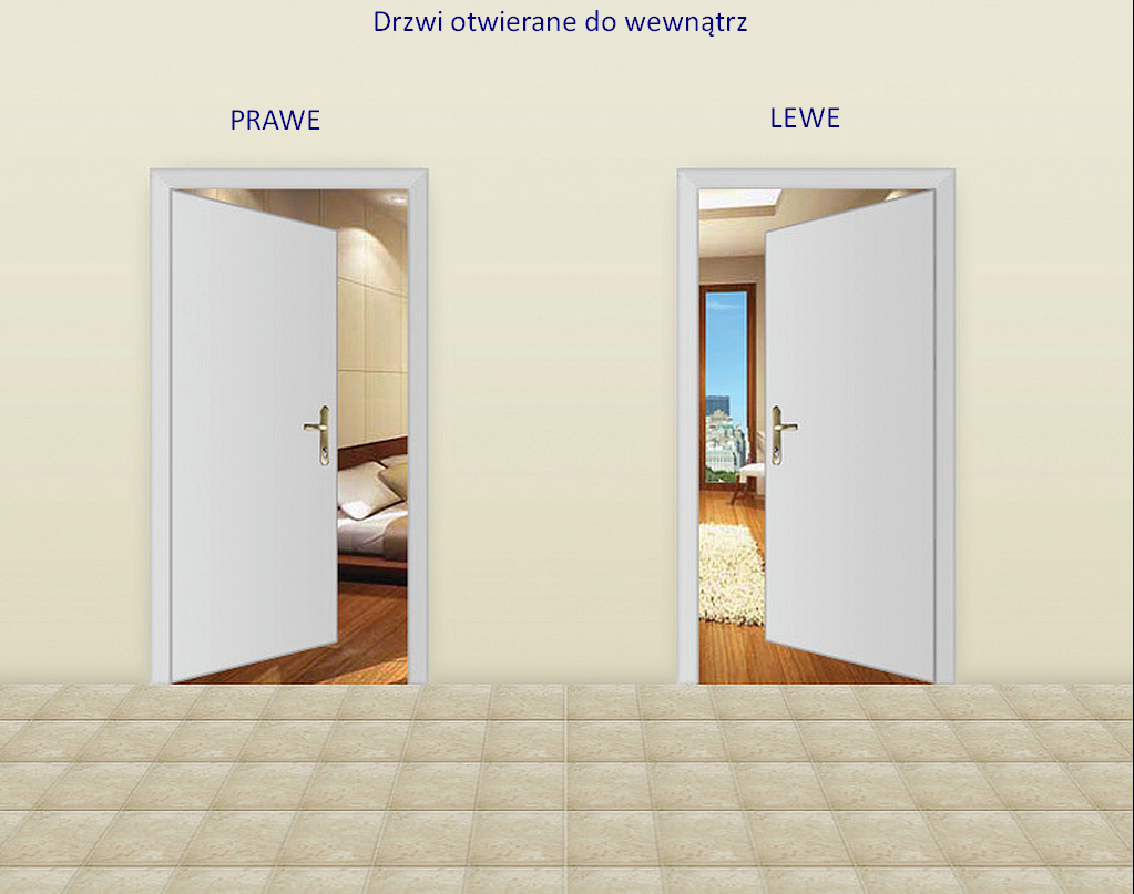 Drzwi prawe czy lewe – jak rozróżnić kierunek drzwi?
