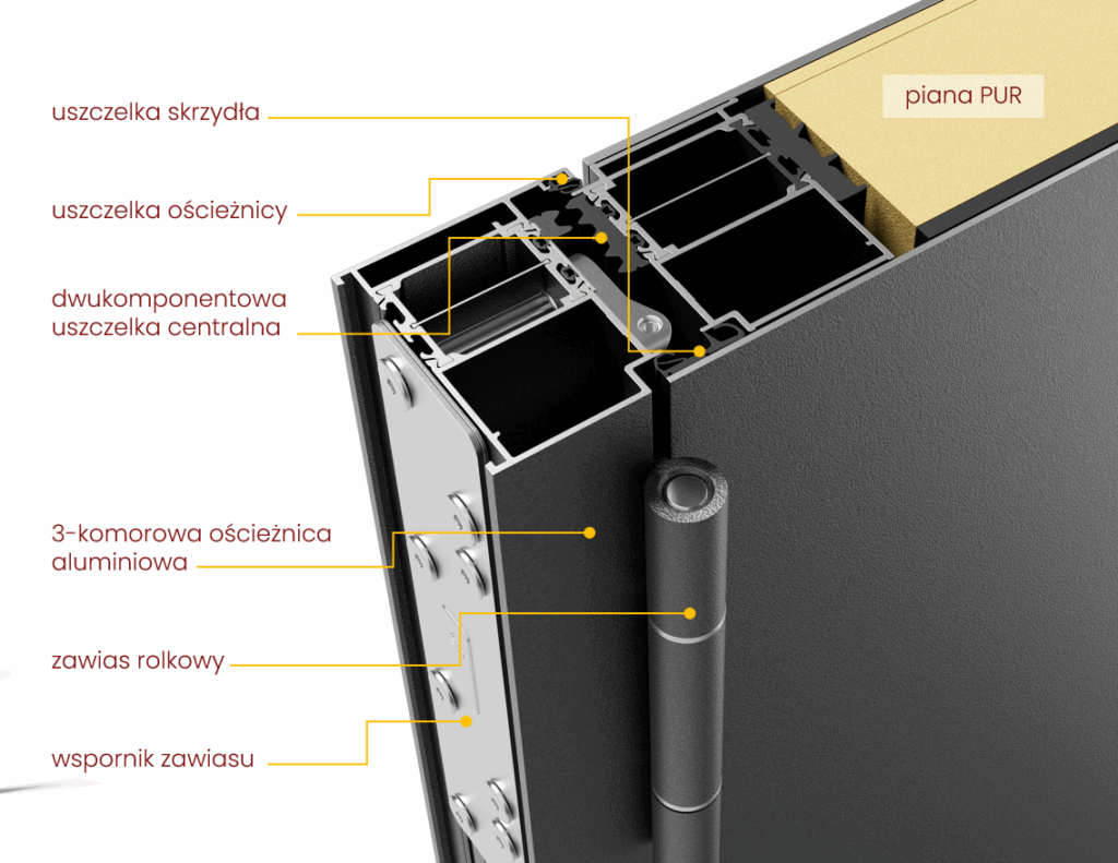 Maksymalne bezpieczeństwo, minimalne straty ciepła Drzwi Gerda NEO