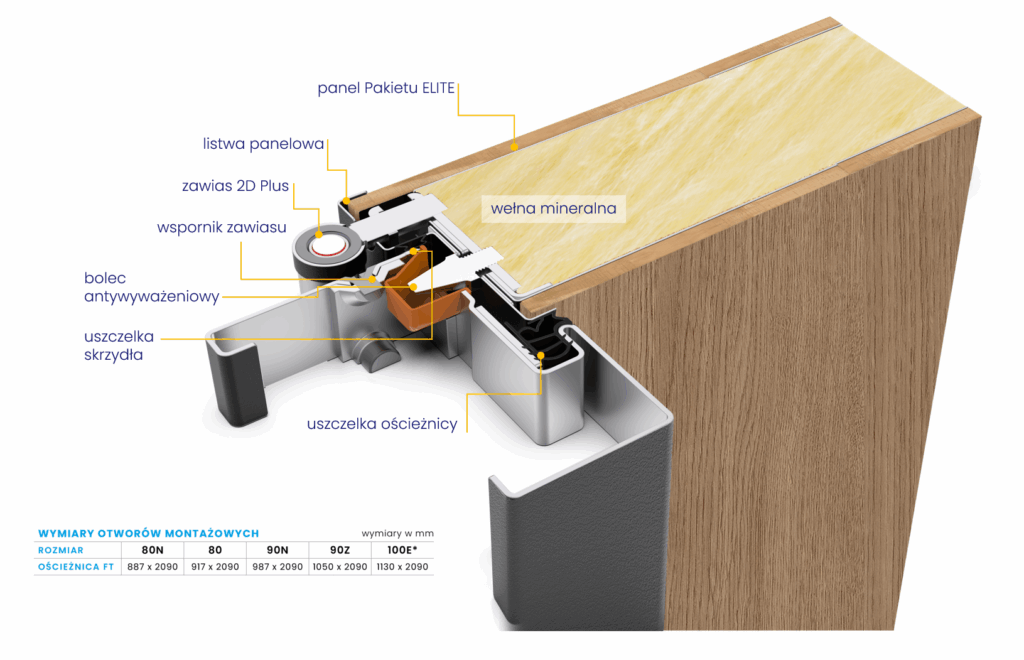 Drzwi GERDA HARMONY 75 ochrona przeciwpożarowa i dymoszczelność