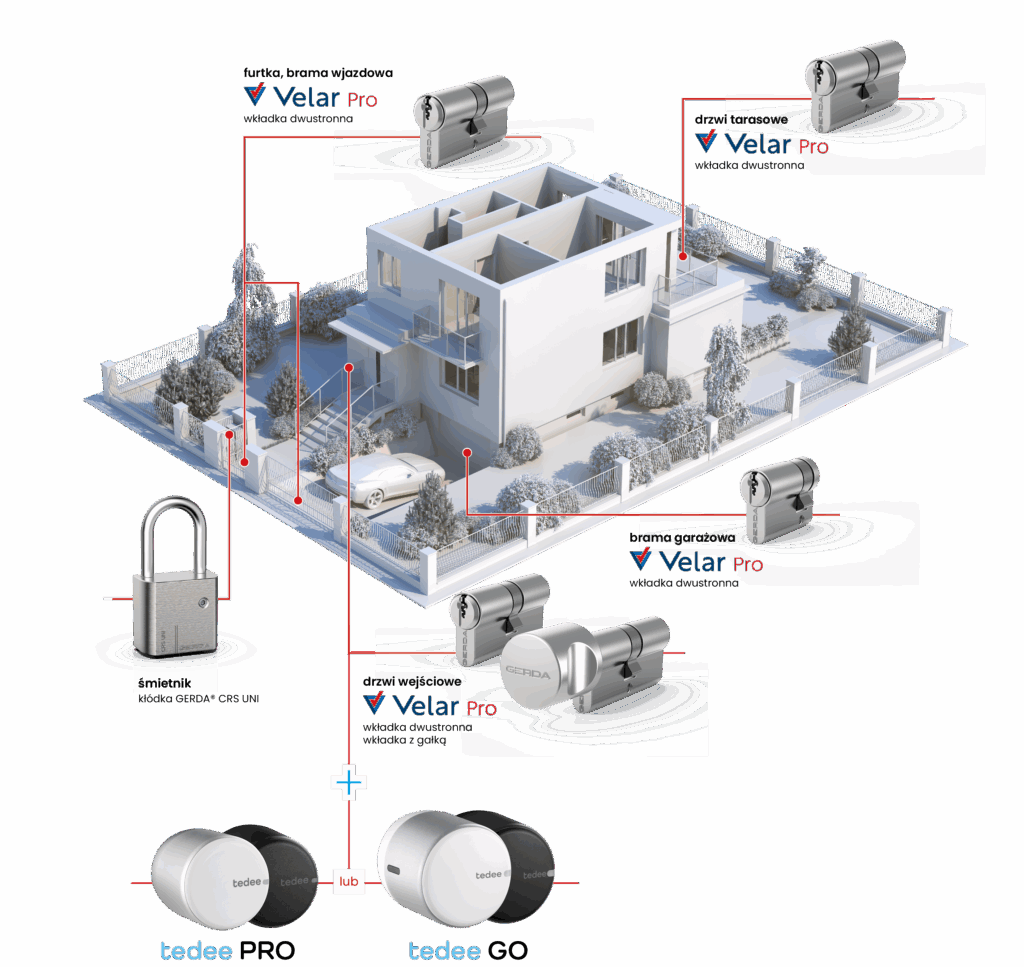 Zastosowanie systemu Gerda Velar Pro
