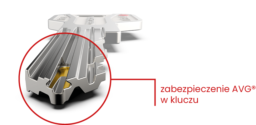 Opatentowana technologia Gerda AVG®