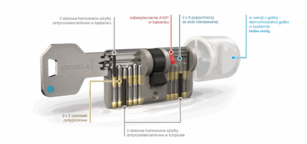 Schemat systemu Gerda Velar Pro